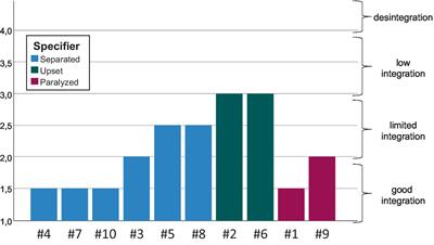 A phenomenologically grounded specification of varieties of adolescent depression